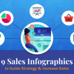 Why Your Online Store Isn’t Getting Sales (And How to Fix It with Smart SEO)