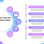 How to Grow Your Small Business Online: A Simple Guide for Local Business Owners