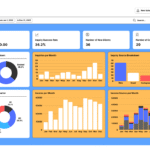 How a Broken Website Link Can Lead to Lost Sales And How to Prevent It